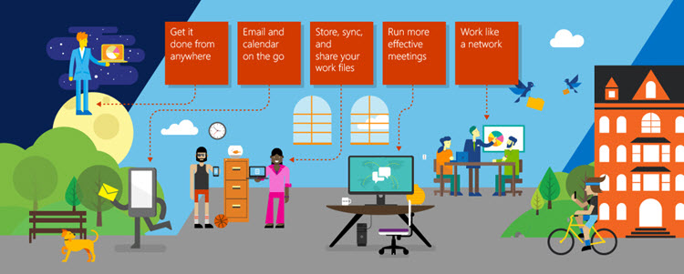 The Office365 process office365